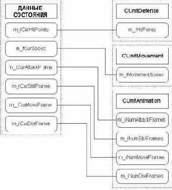 ����������� ����� ����������� ��������� � �������� ������